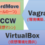 WordMoveでWordpressをバックアップする (準備編)