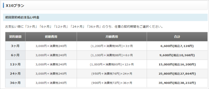 エックスサーバー X10プランの価格