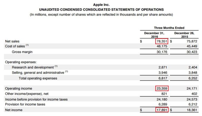 Apple P/L １Q FY2017