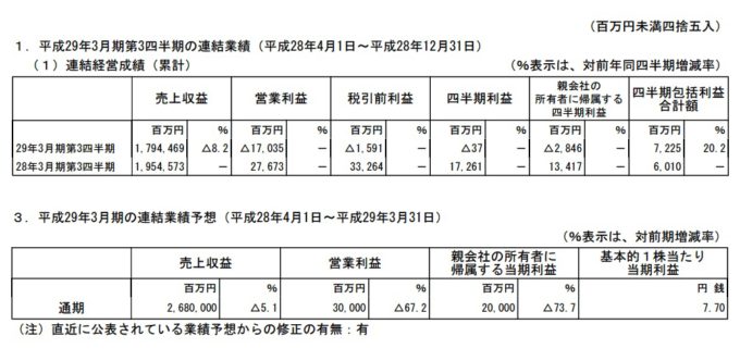 NEC2016年度第3四半期決算短信抜粋