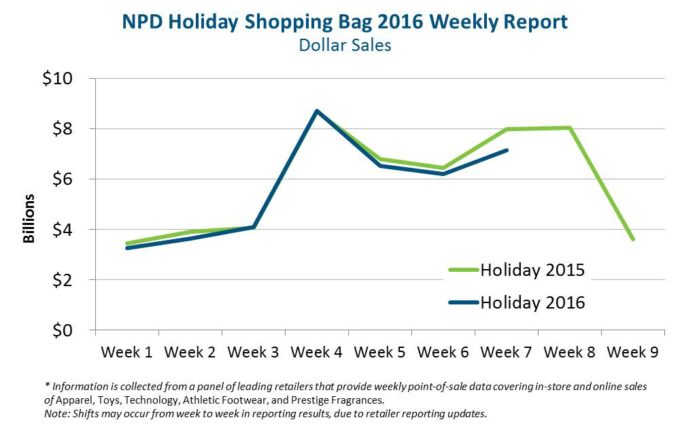 NPD-Holiday-Shpping-Bag-2016-report