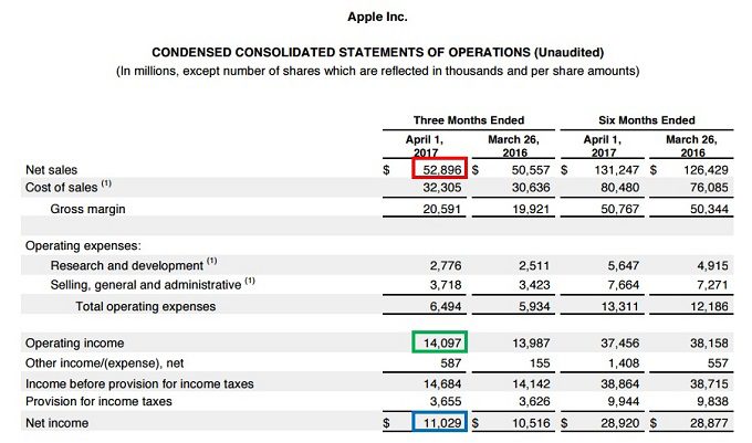Apple PL FY 2017-2Q 