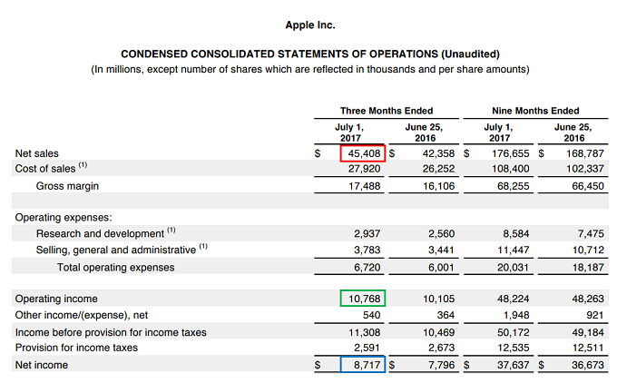 Apple PL3QFY2017