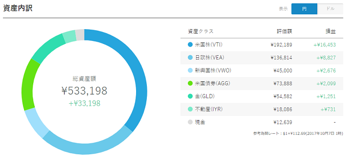 WealthNavi Result 20171007 JPY