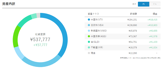 WealthNavi Result 20171123 JPY