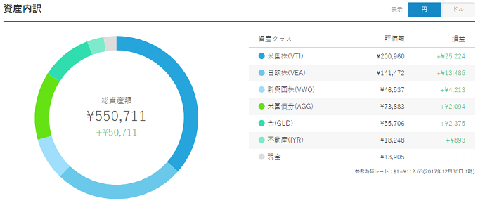 WealthNavi Result 20171230 JPY