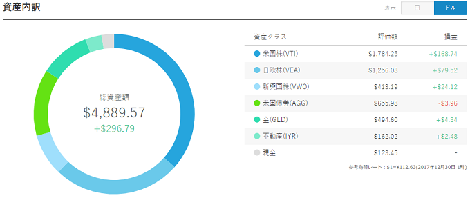 WealthNavi Result 20171230 USD