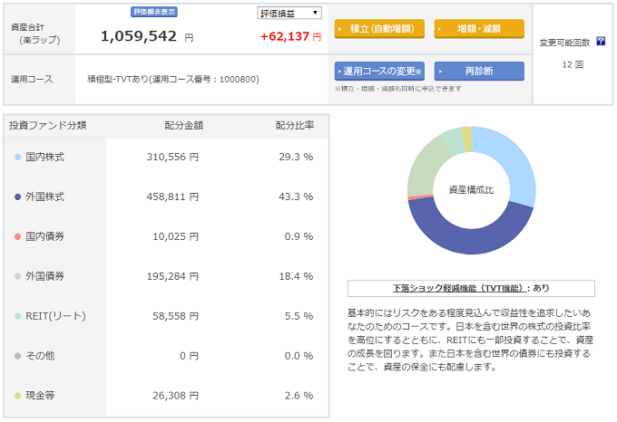 RakuWrapResult 20180224
