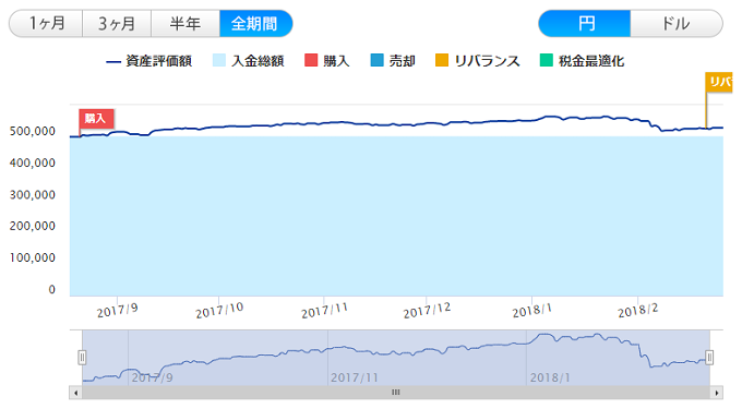 WealthNavi 201708-20180224