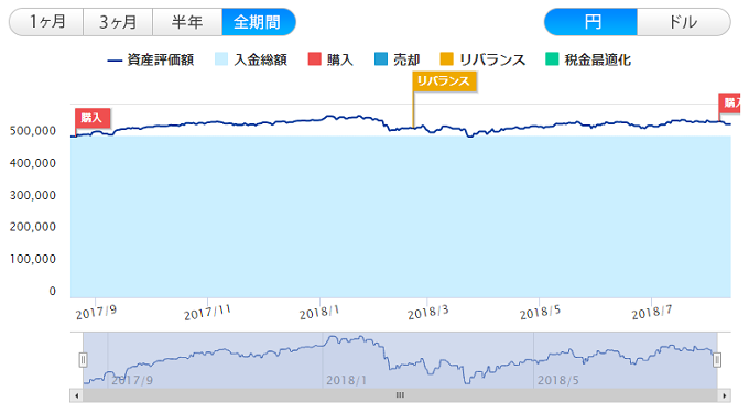 WealthNavi 201708-20180813